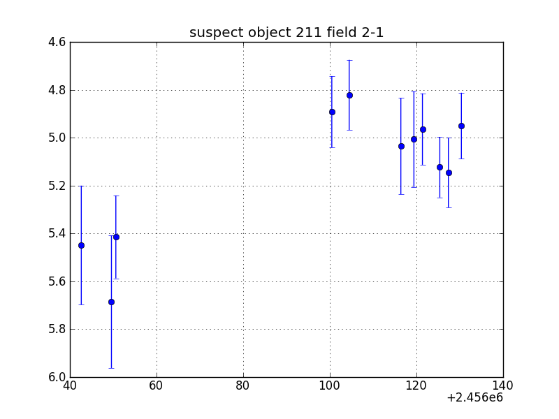 no plot available, curve is too noisy